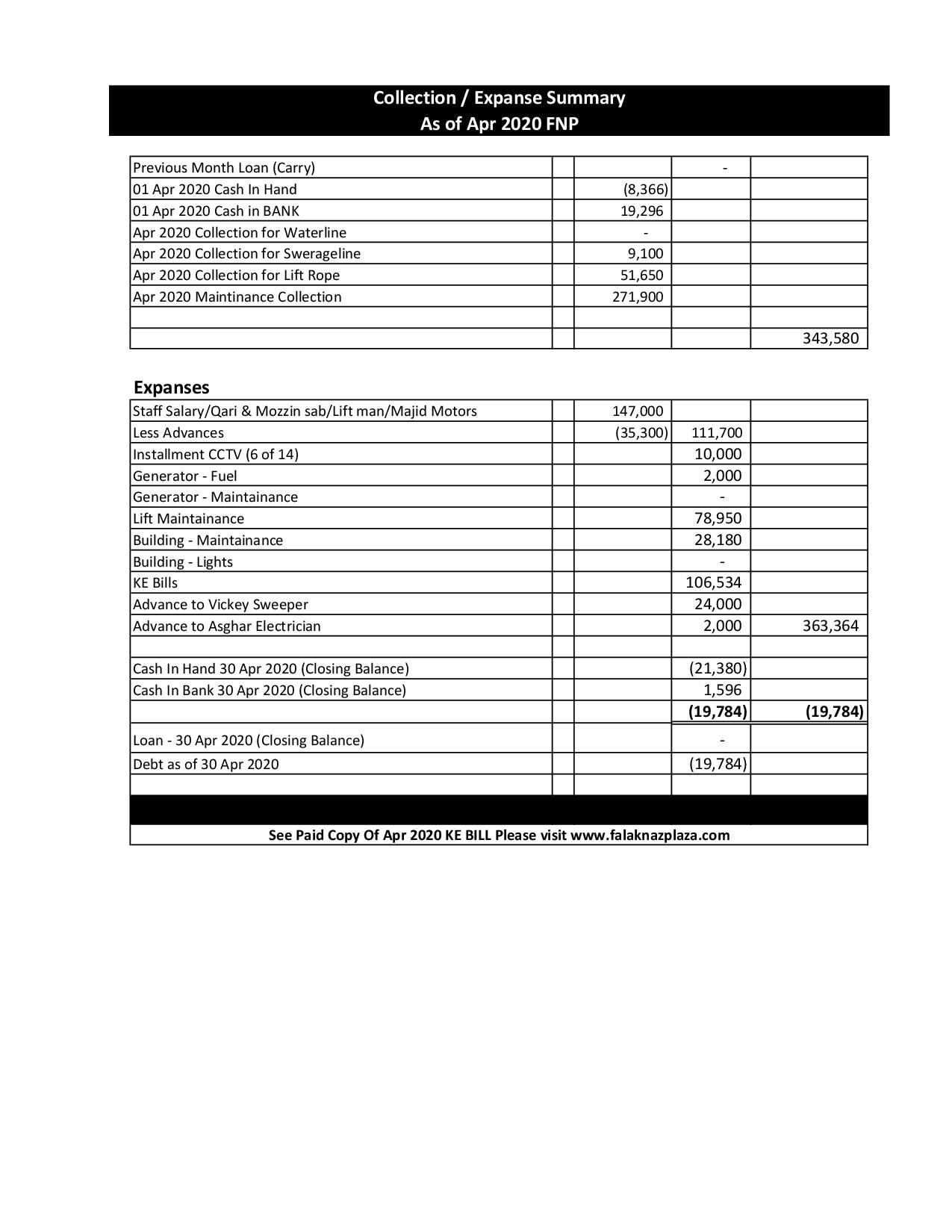 Summary Apr 2020