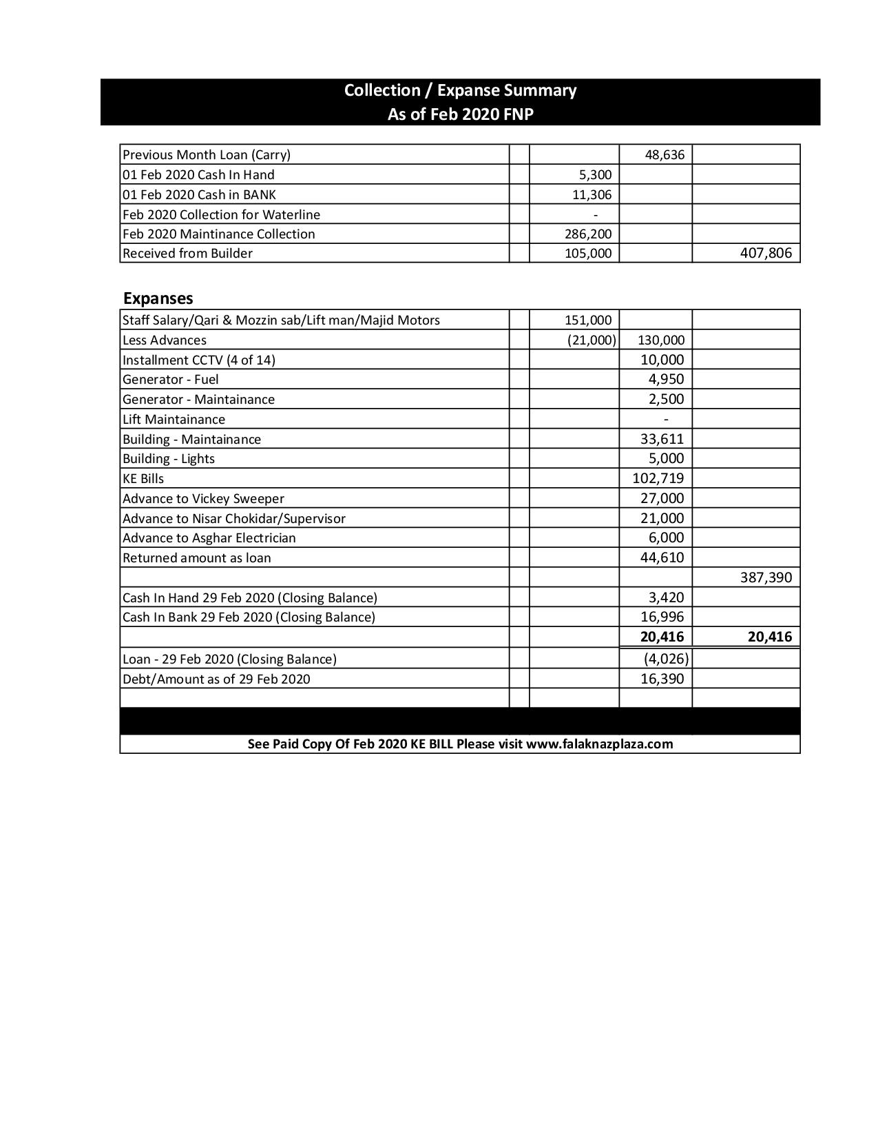 Summary Feb 2020