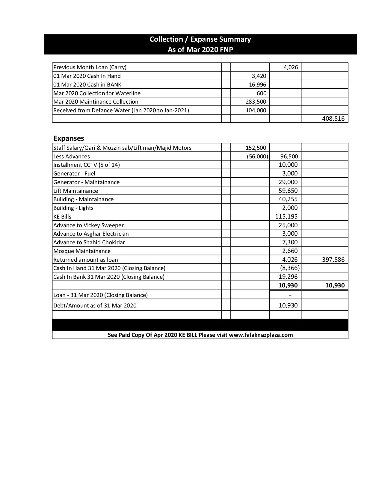Summary Mar 2020