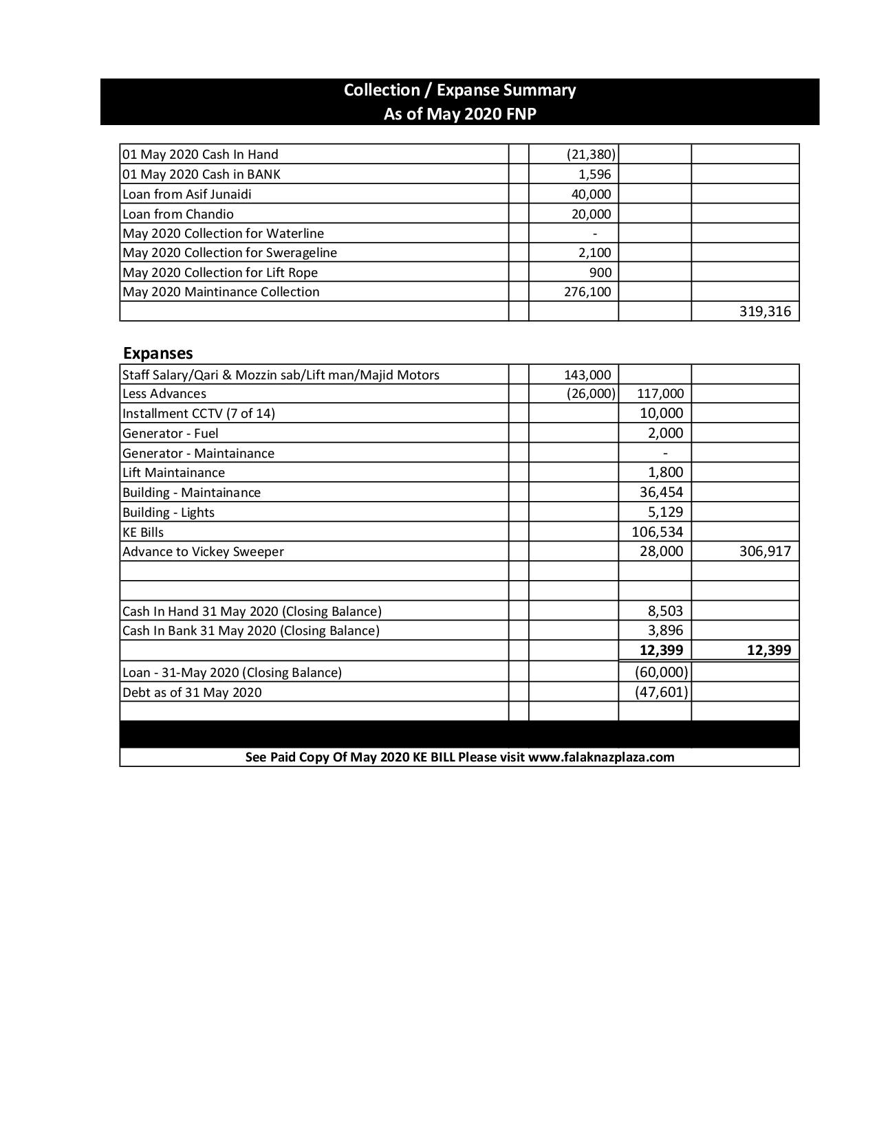 Summary May 2020