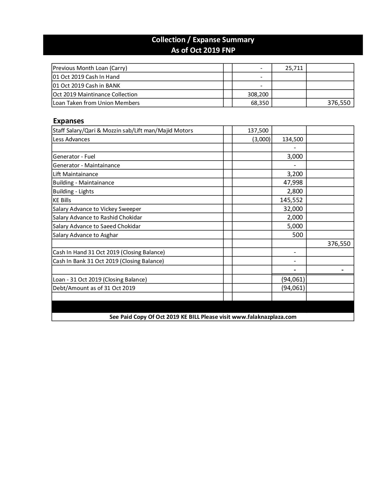 Summary Oct 2019