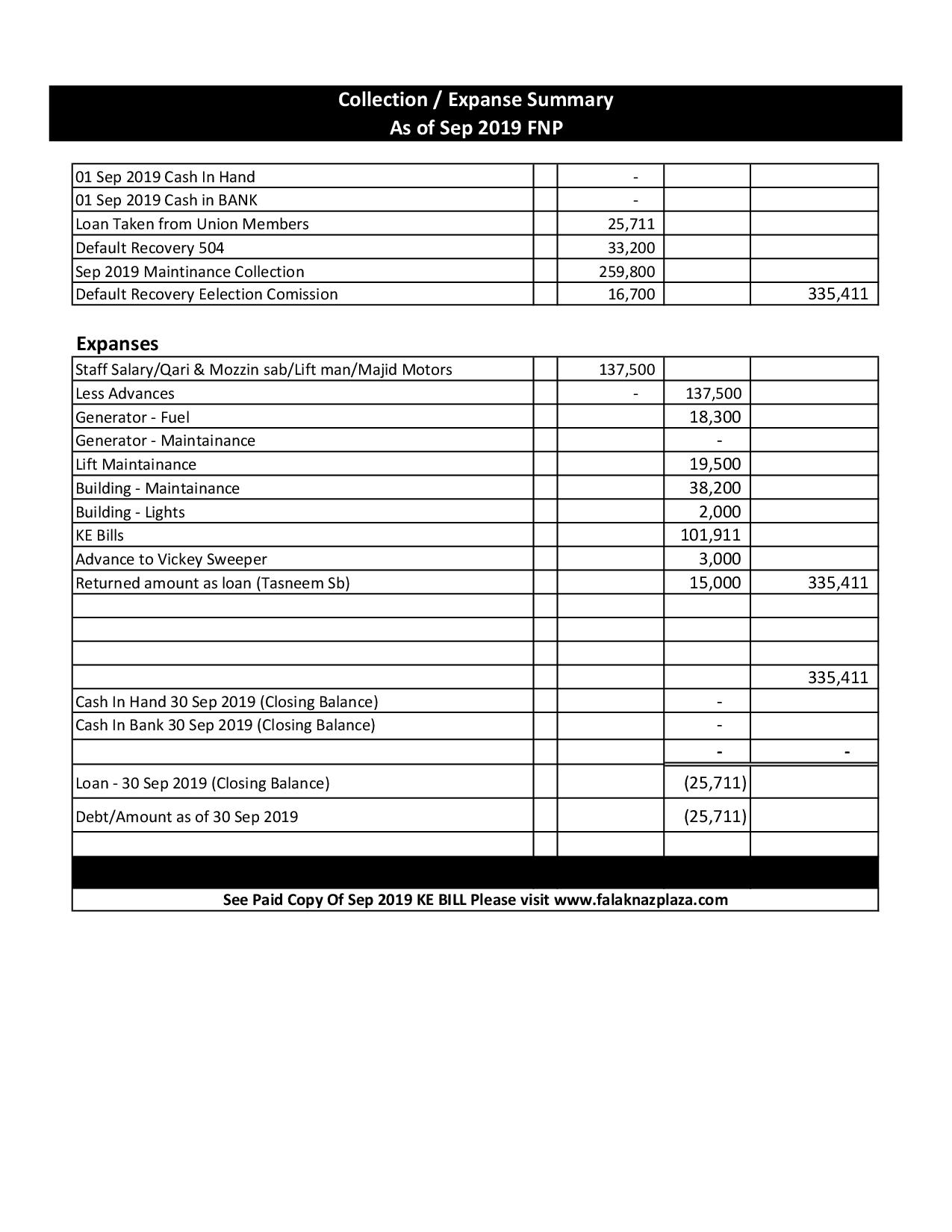 Summary Sep 2019