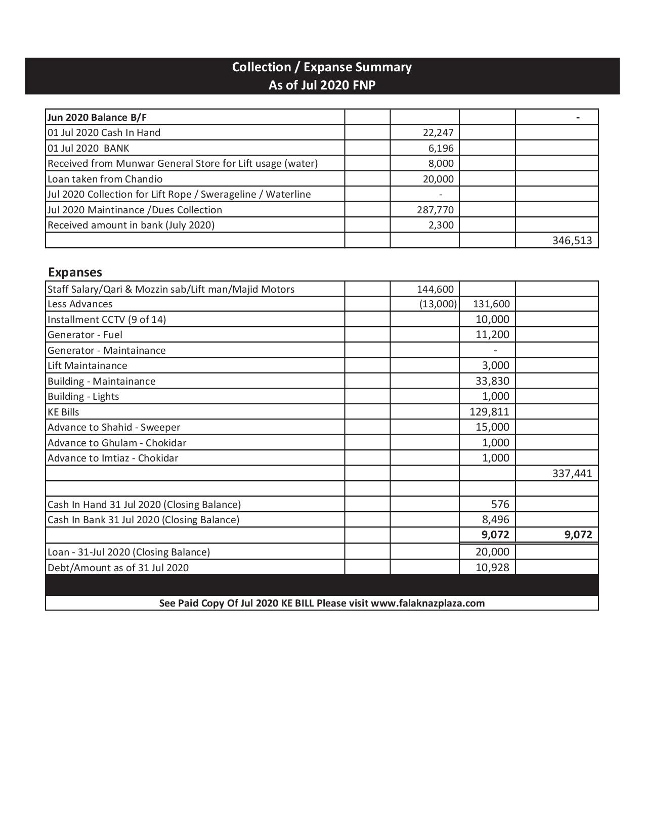 Summary Jul 2020