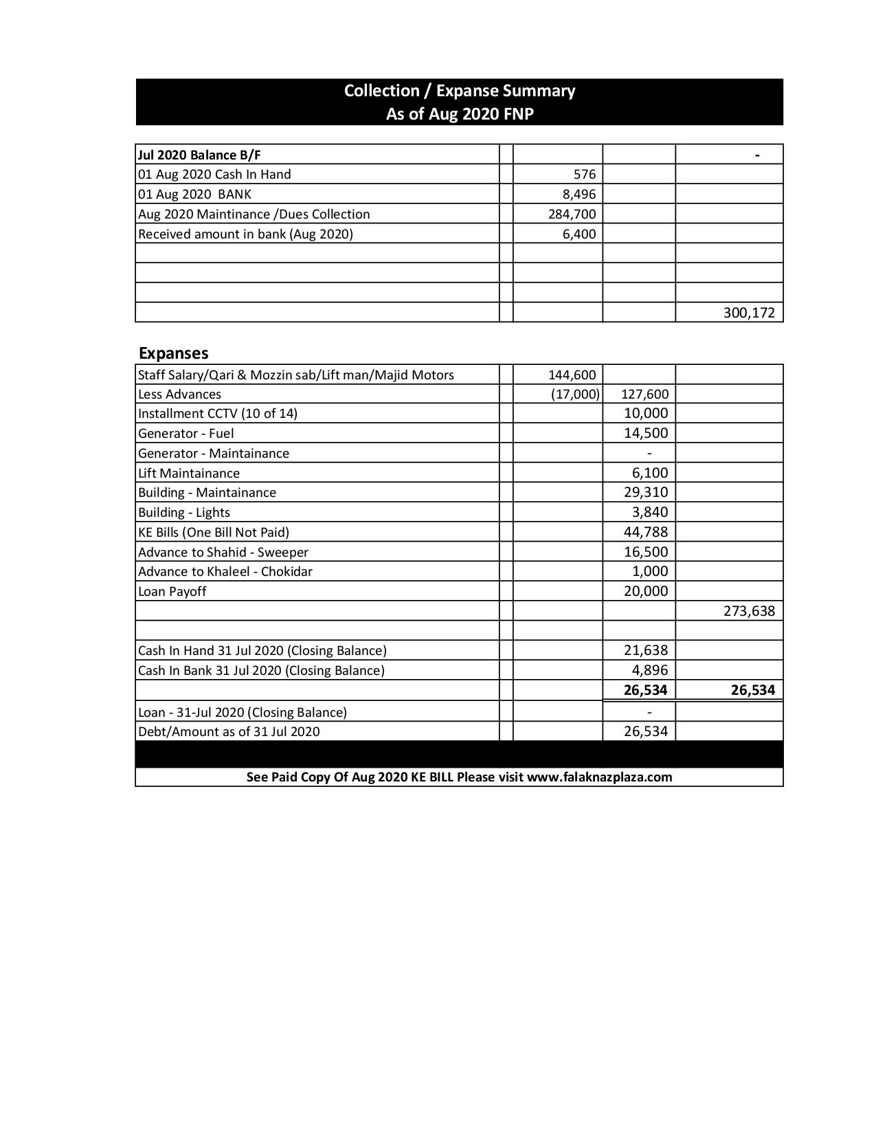 Summary Aug 2020