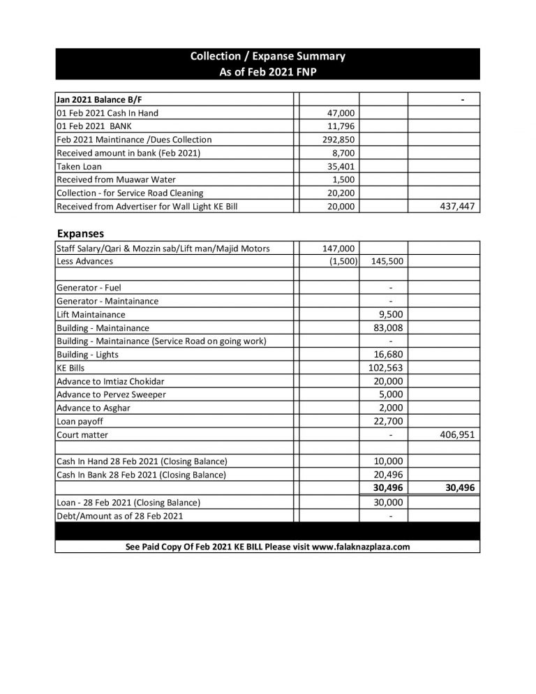 Summary Feb 2021