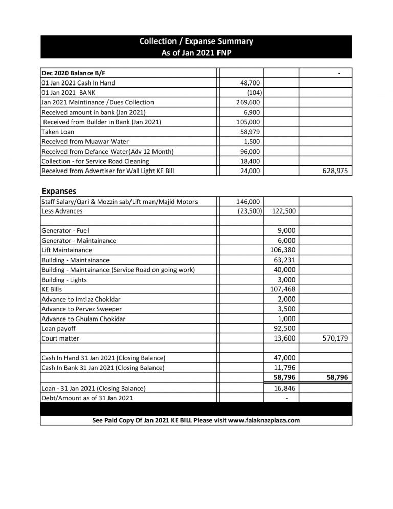Summary Jan 2021