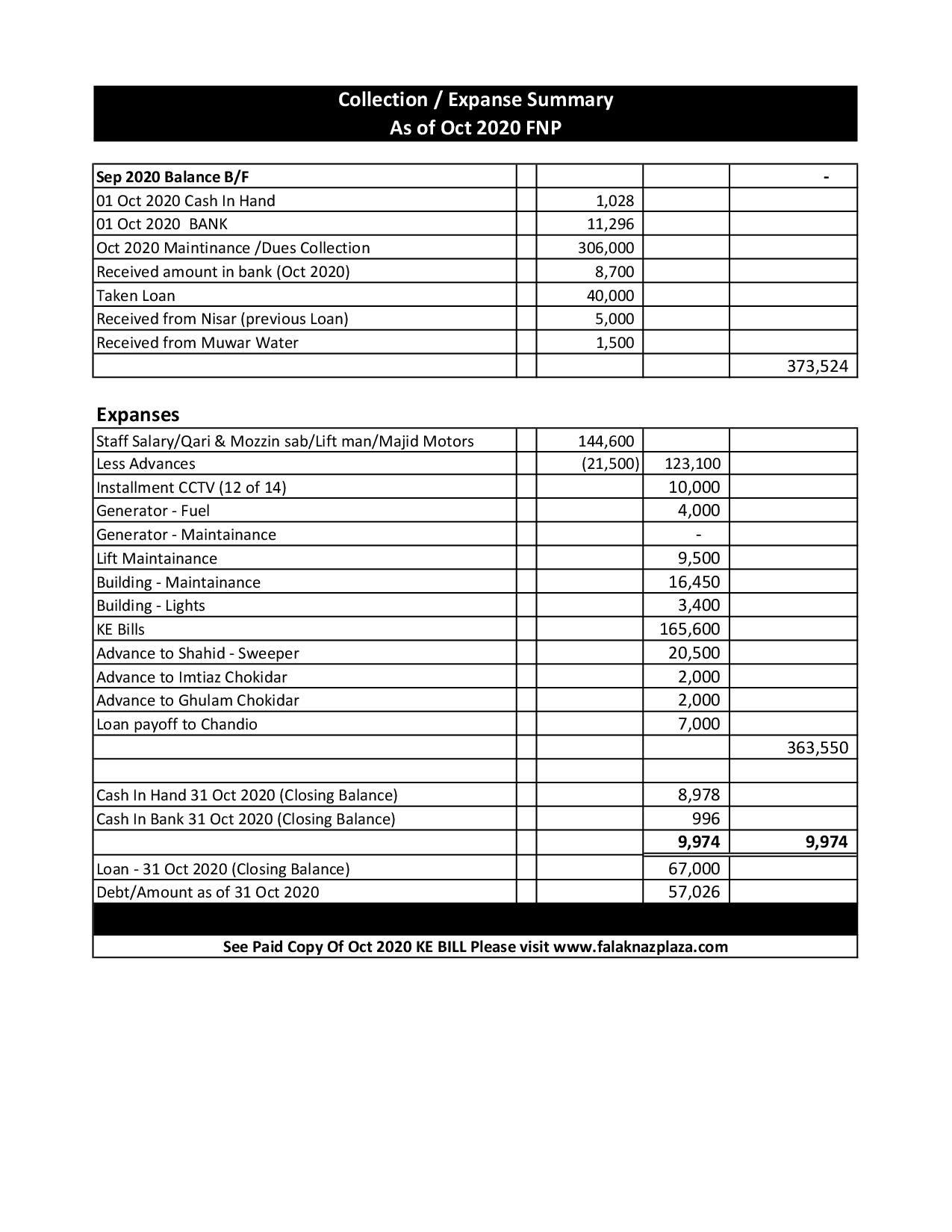 Summary Oct 2020