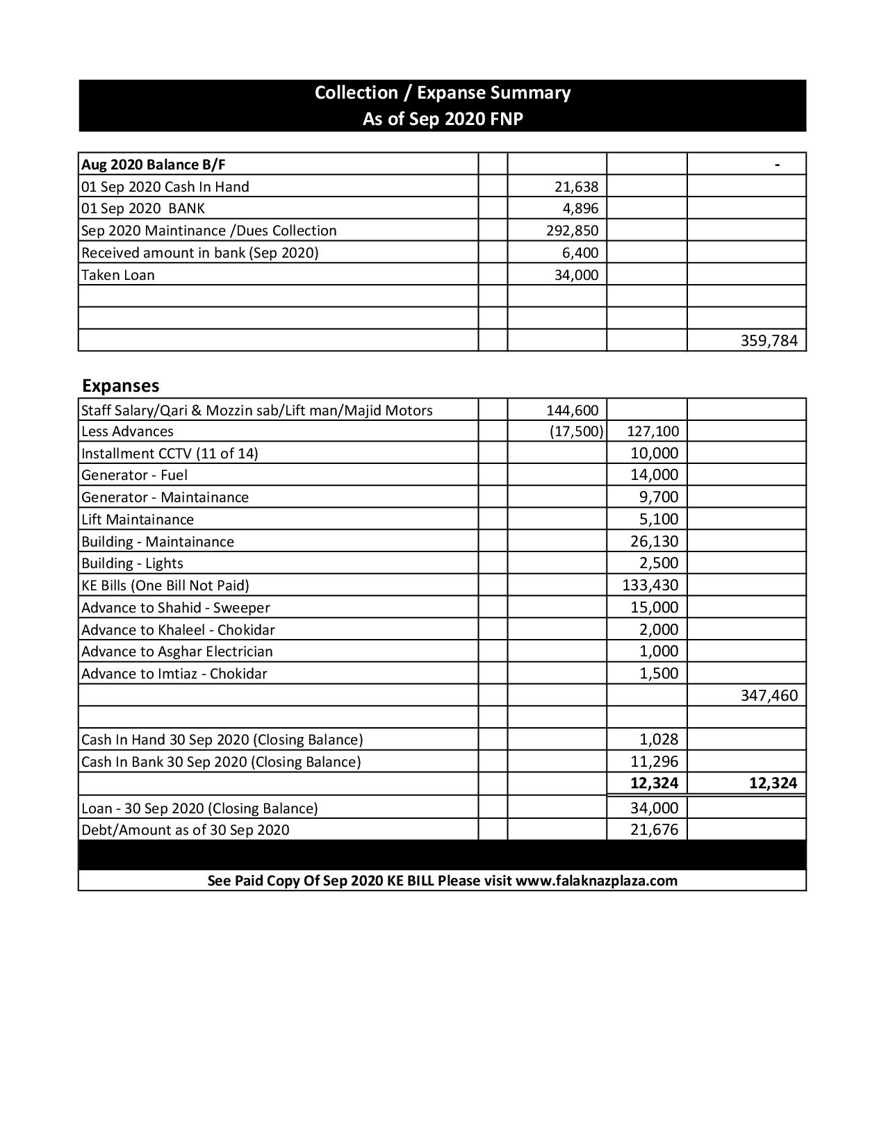 Summary Sep 2020