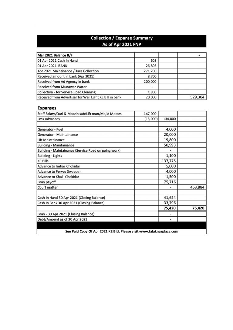 Summary Apr 2021