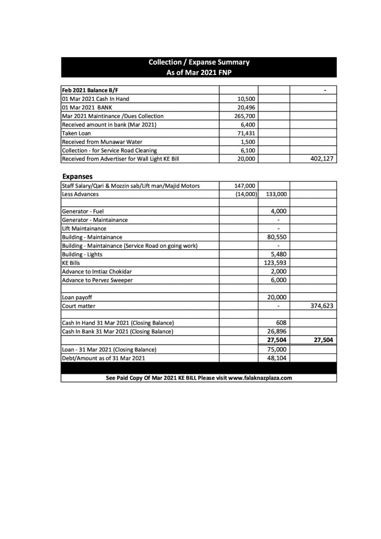 Summary Mar 2021