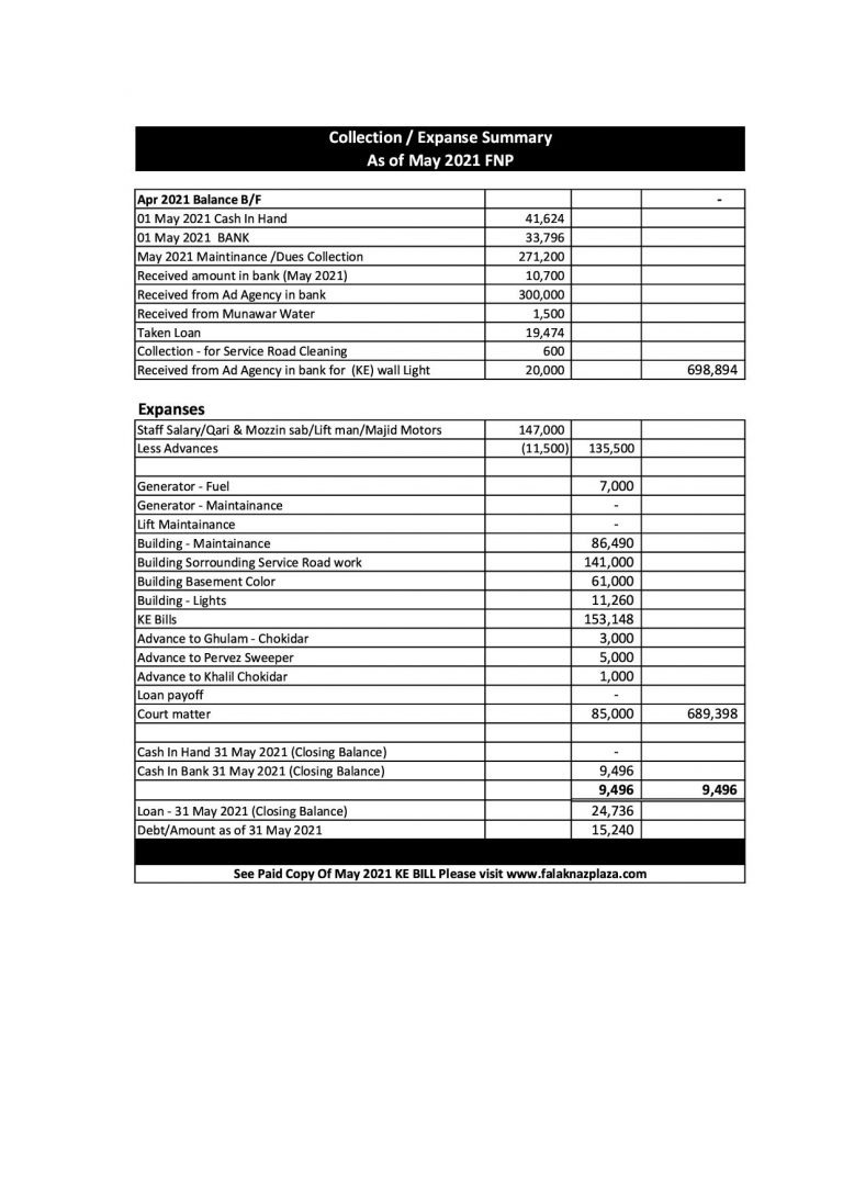 Summary May 2021