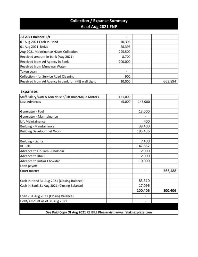 Summary Aug 2021