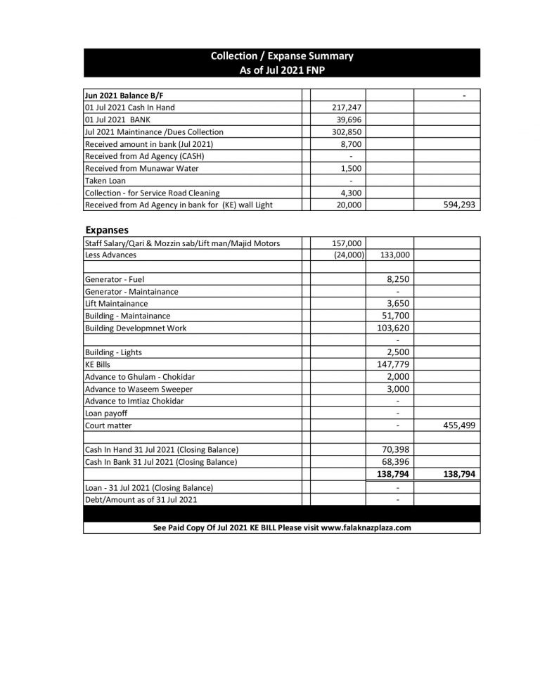 Summary Jul 2021