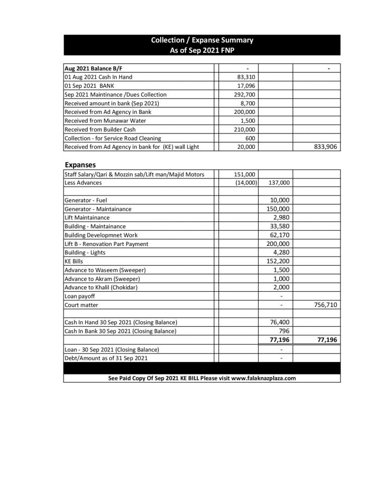 Summary Sep 2021