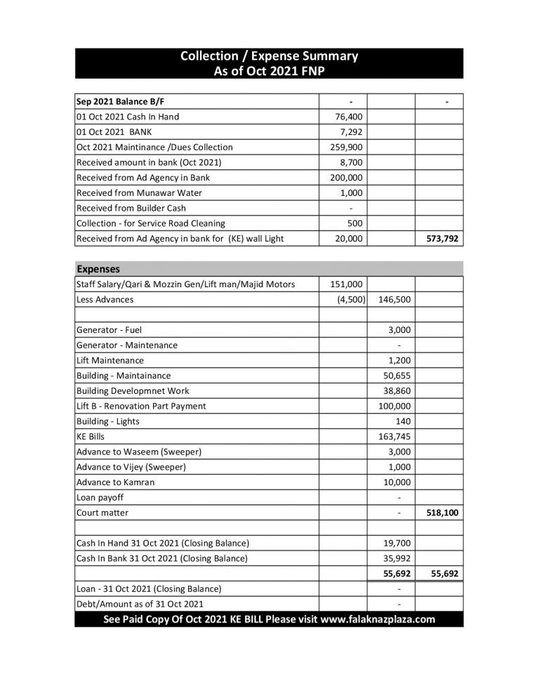 Summary Oct 2021