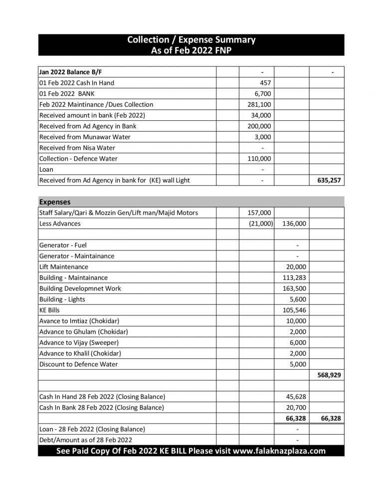 Summary Feb 2022
