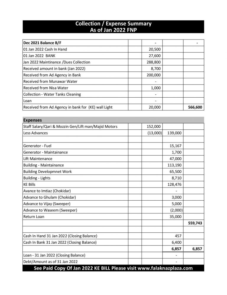 Summary Jan 2022