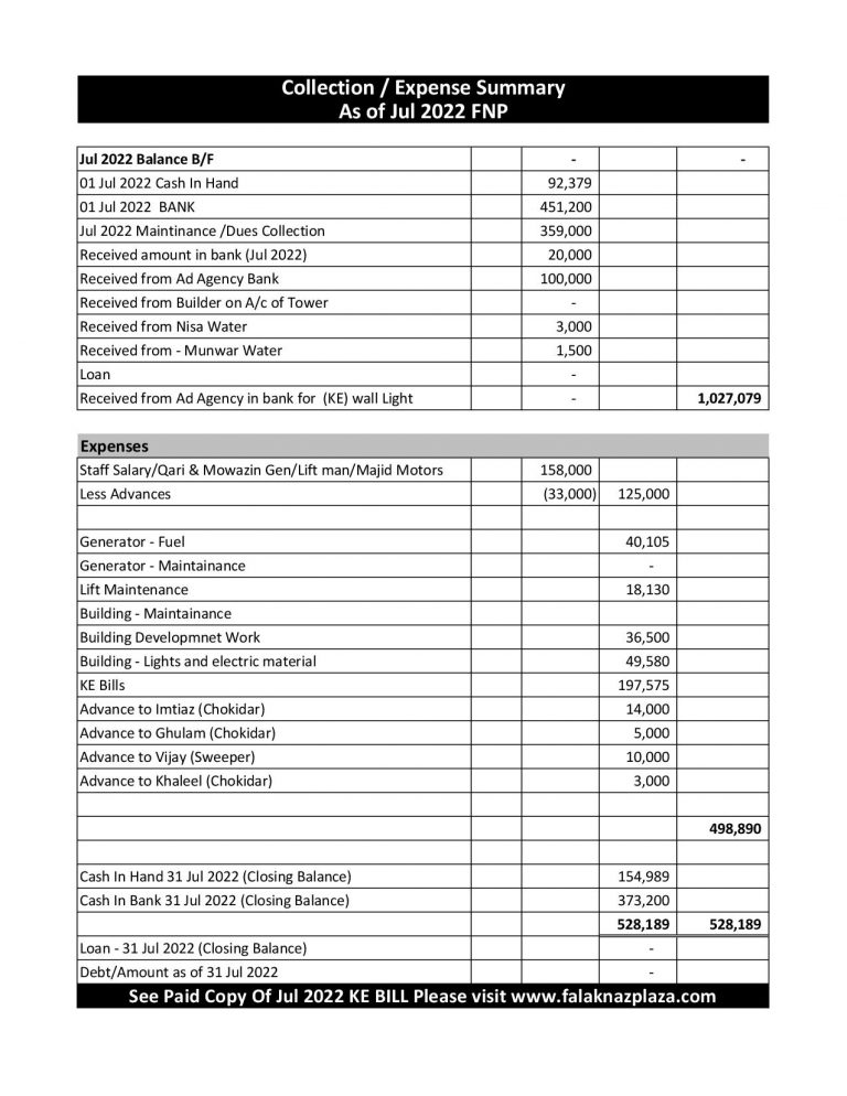 Summary Jul 2022