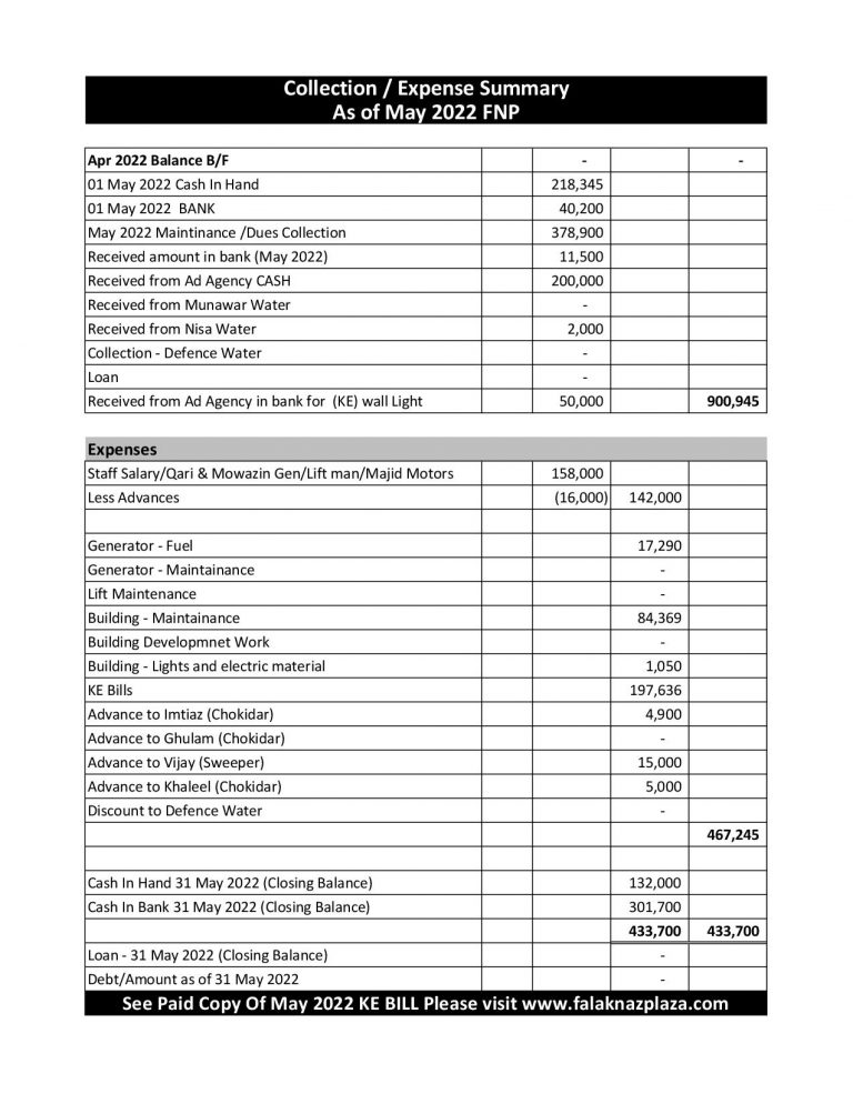 Summary May 2022