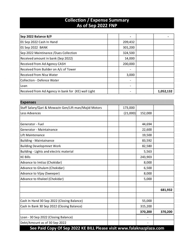 Summary Sep 2022