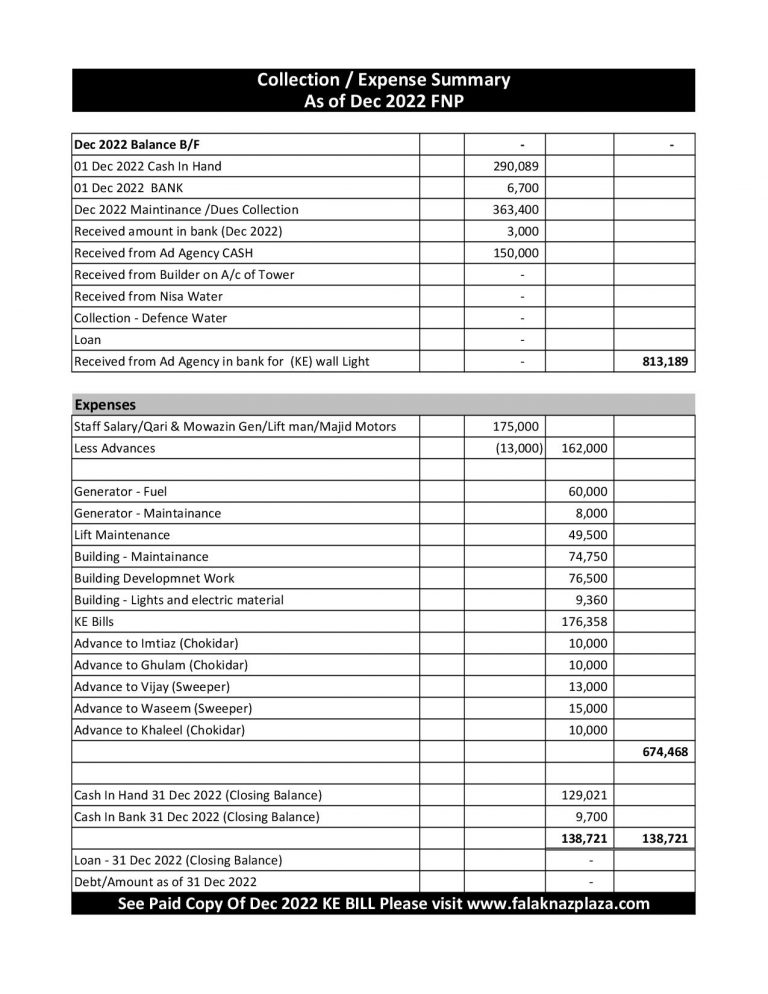 Summary Dec 2022