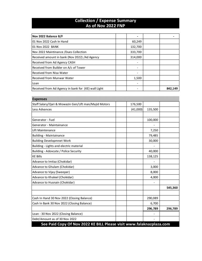 Summary Nov 2022
