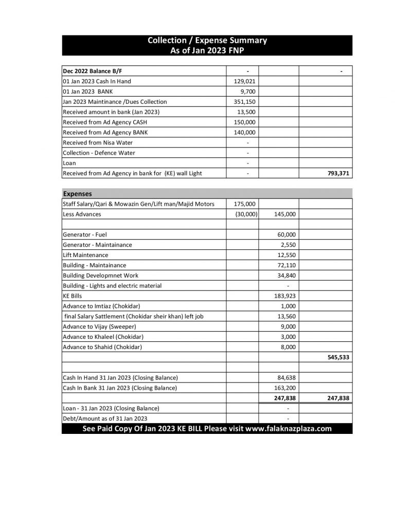 Summary Jan 2023