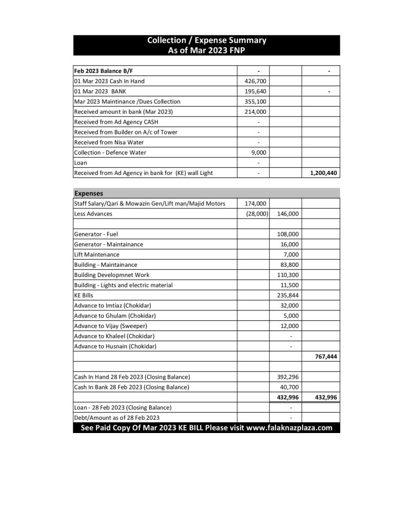 Summary Mar 2023