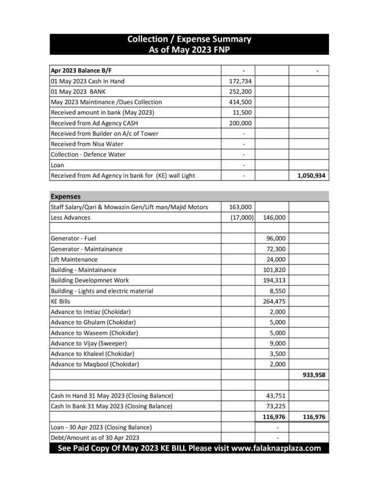 Summary May 2023