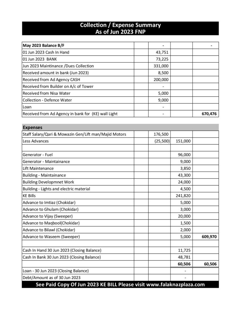 Summary Jun 2023