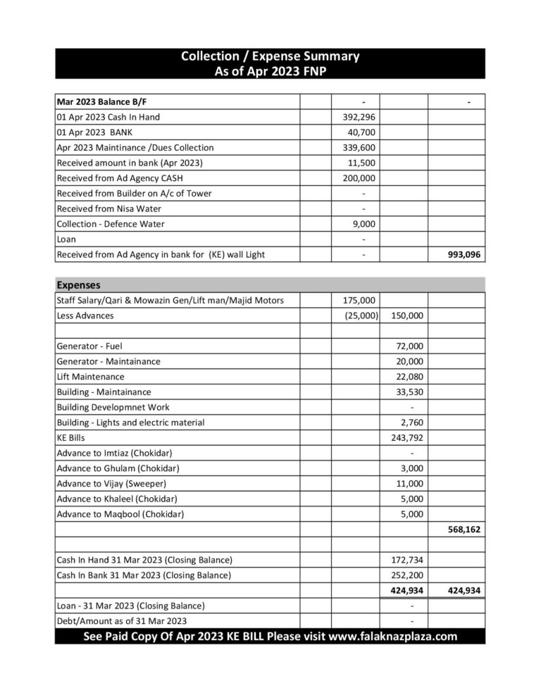 Summary Apr 2023