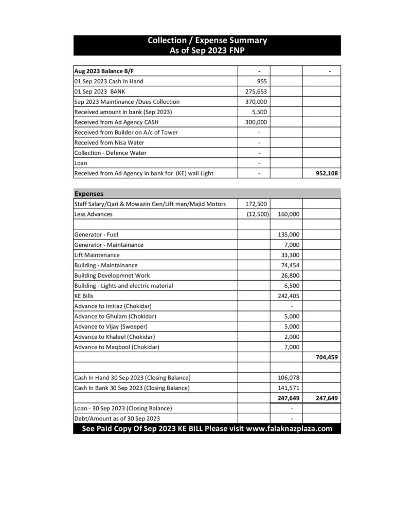 Summary Sep 2023