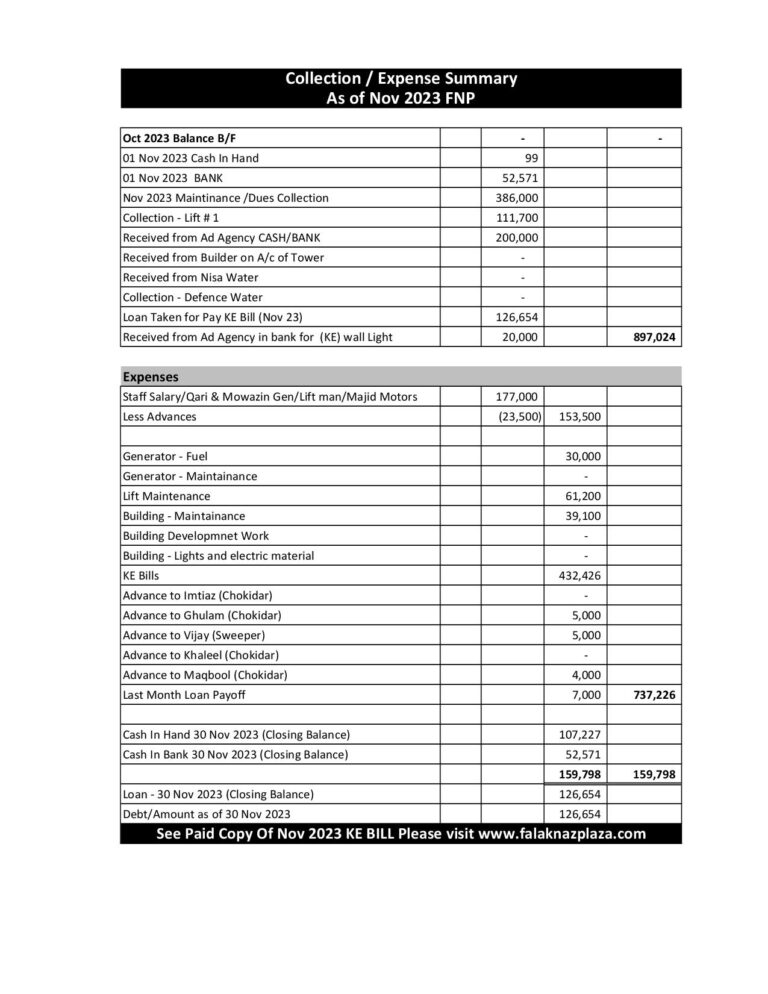 Summary Nov 2023