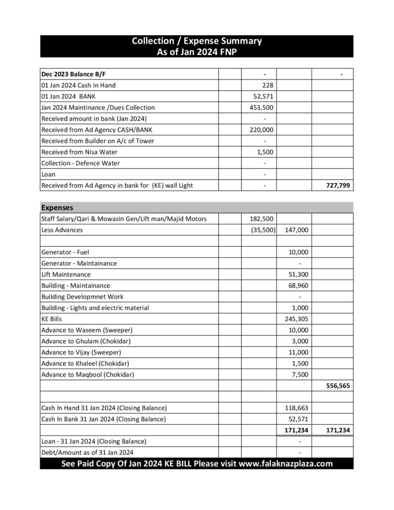 Summary Jan 2024