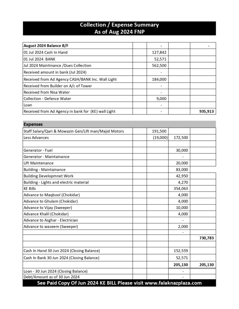 Summary Aug 2024