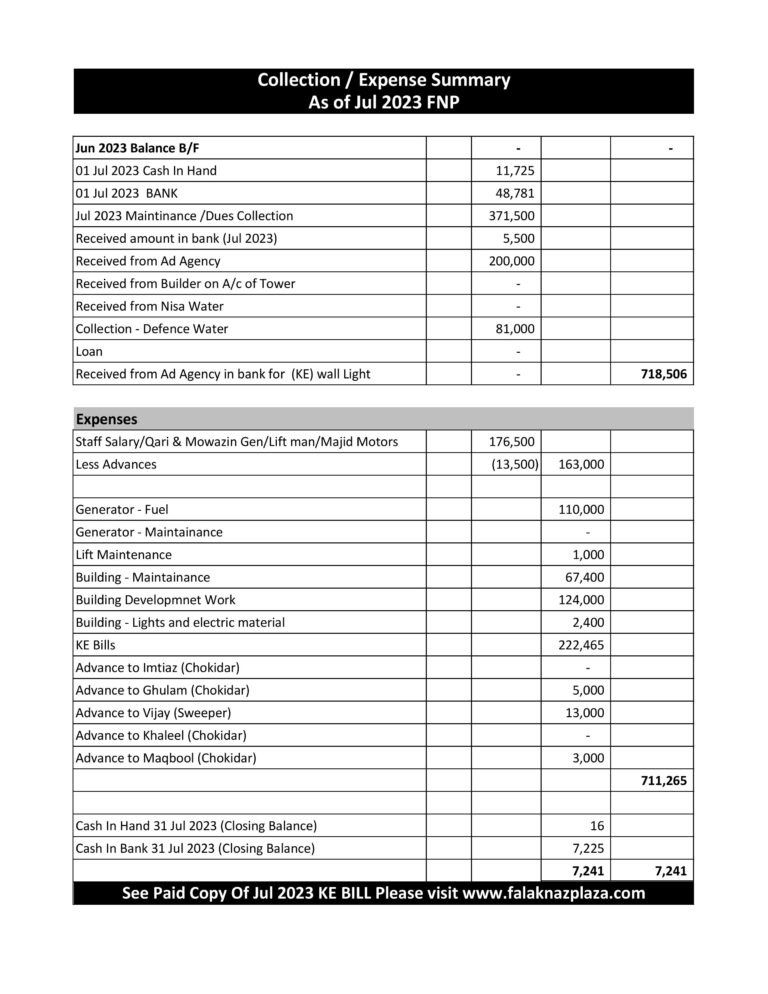 Summary July 2023