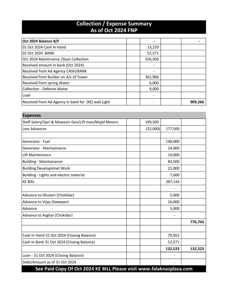 Summary Oct 24